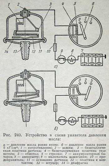 Длина вала трамблера ваз 2103