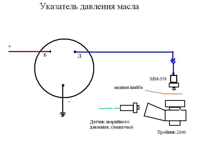 Полезная информация про давление масла на автомобилях ВАЗ 2101, ВАЗ 2102, ВАЗ 2103, ВАЗ 2104, ВАЗ 2105, ВАЗ 2106, ВАЗ 2107
