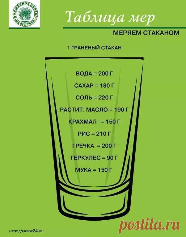 Сколько жидкости в ложке чайной и столовой (миллилитров, грамм, миллиграмм)?