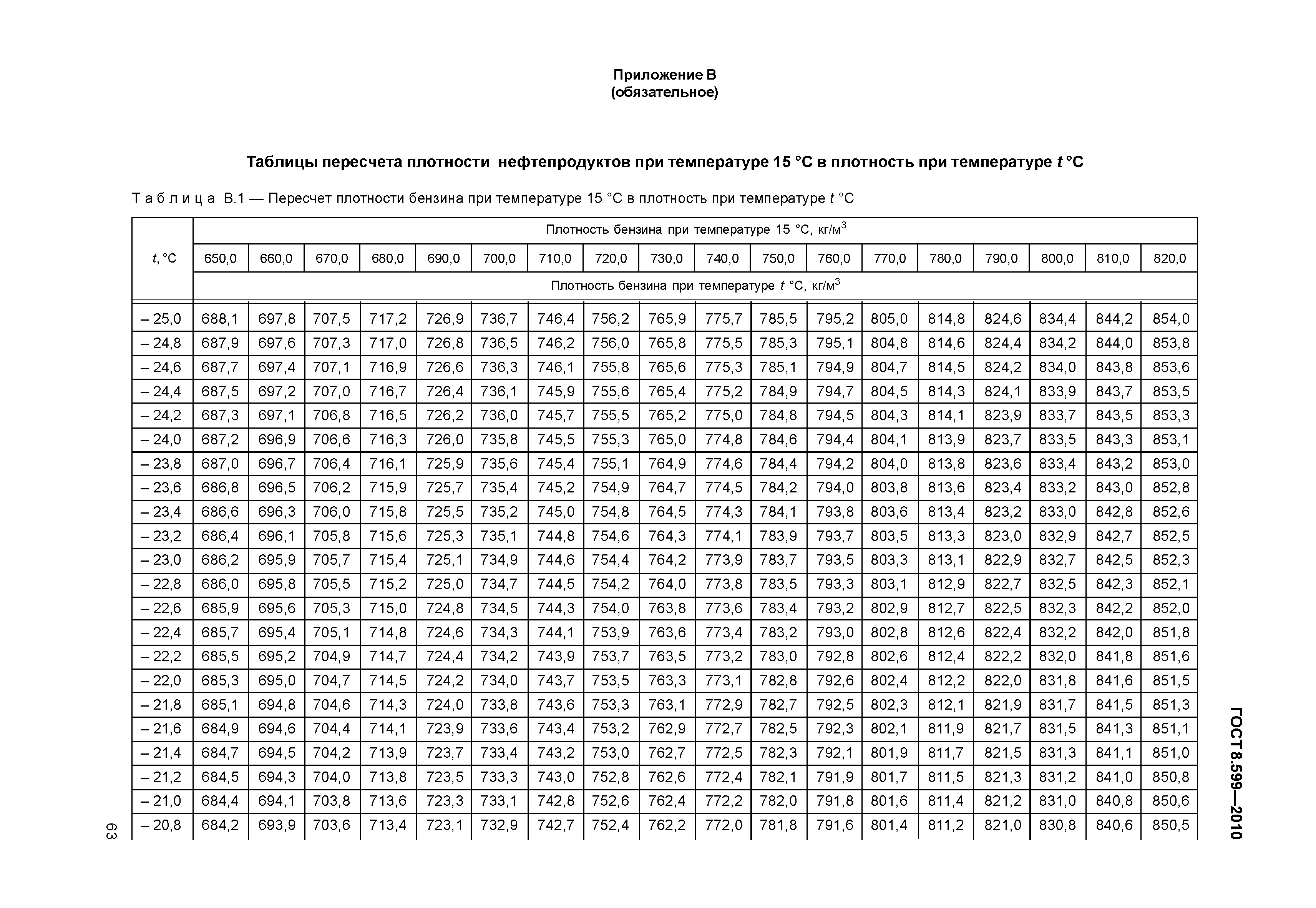 Сколько килограмм бензина в 1 литре: узнайте точное соотношение