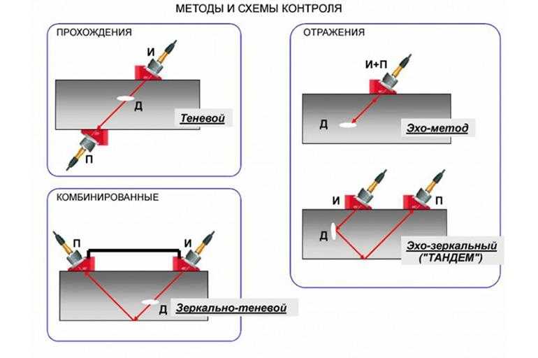 Как правильно проверить пьезоизлучатель ультразвуковым мультиметром