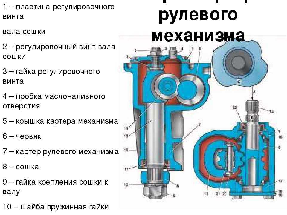 Замена рулевого редуктора на ваз 2104, ваз 2105, ваз 2107