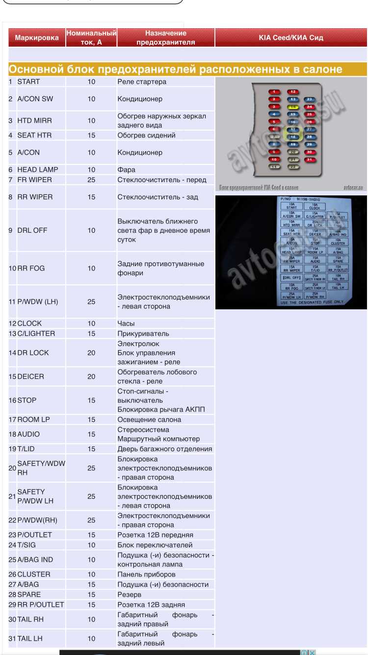 Предохранители киа сид 2, 2012 - 2018