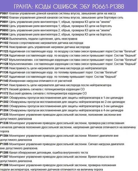 Диагностика daewoo nexia в москве | сто дэу нексия автосервис