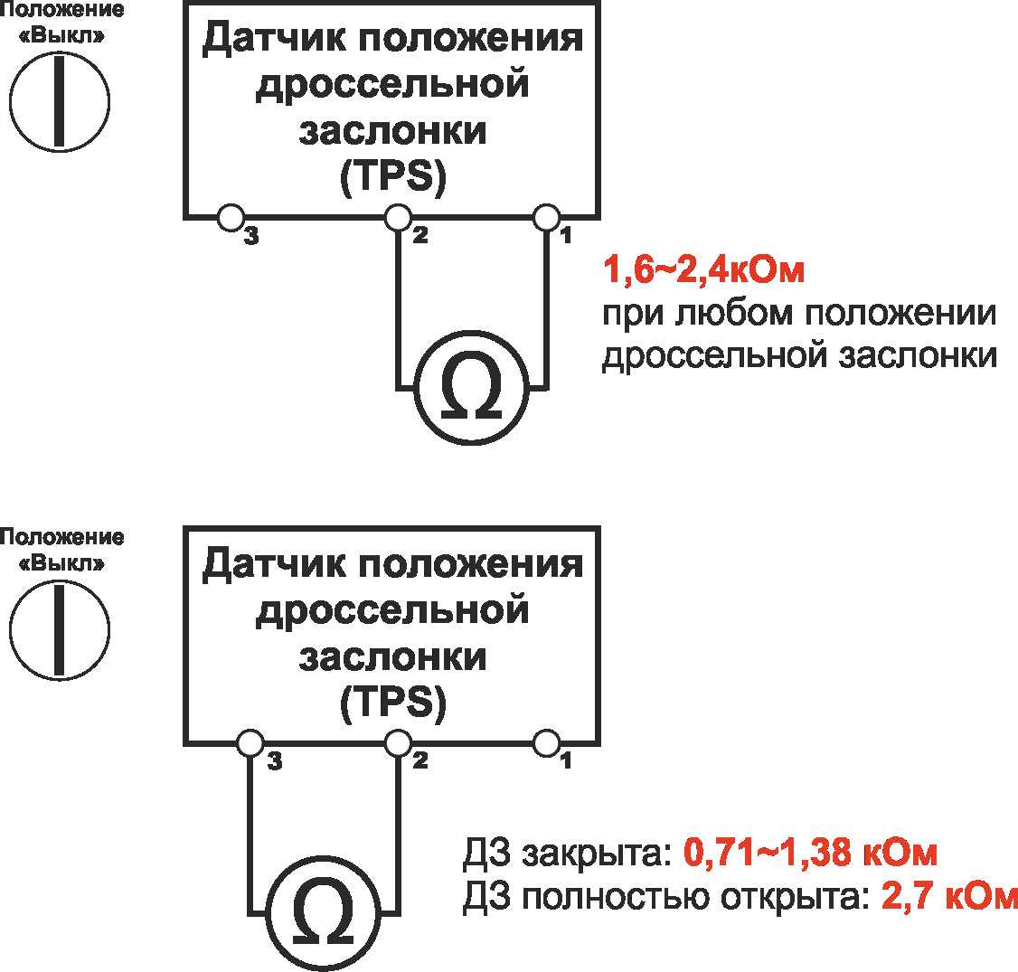 Чистка, замена, неисправности датчика положения дроссельной заслонки (дпдз), дроссельного узла ваз 2110 — auto-self.ru