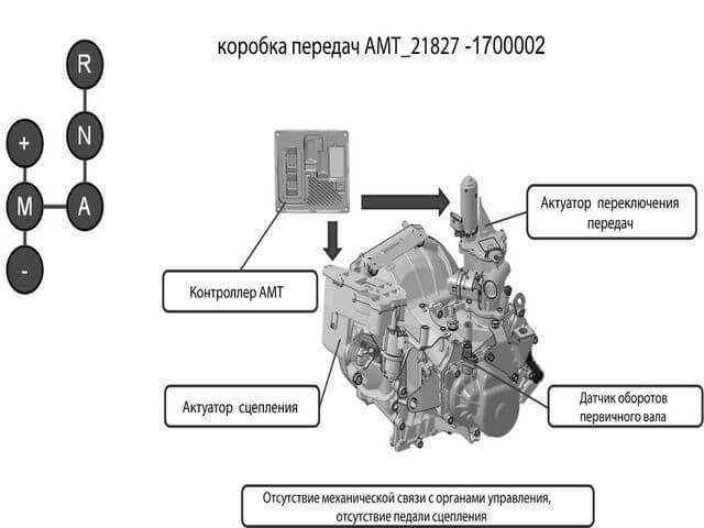 Чем отличается at от amt: «робот» или классический «автомат»