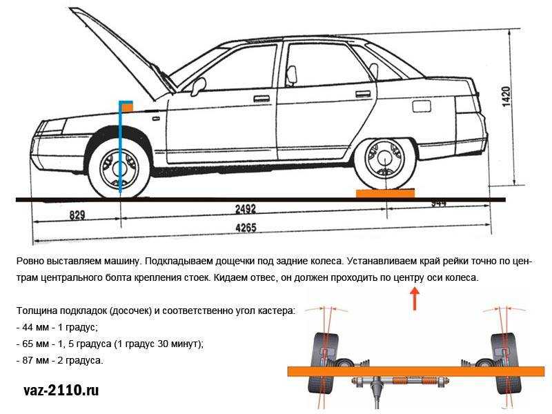 Сход развал самостоятельно не хуже стенда.