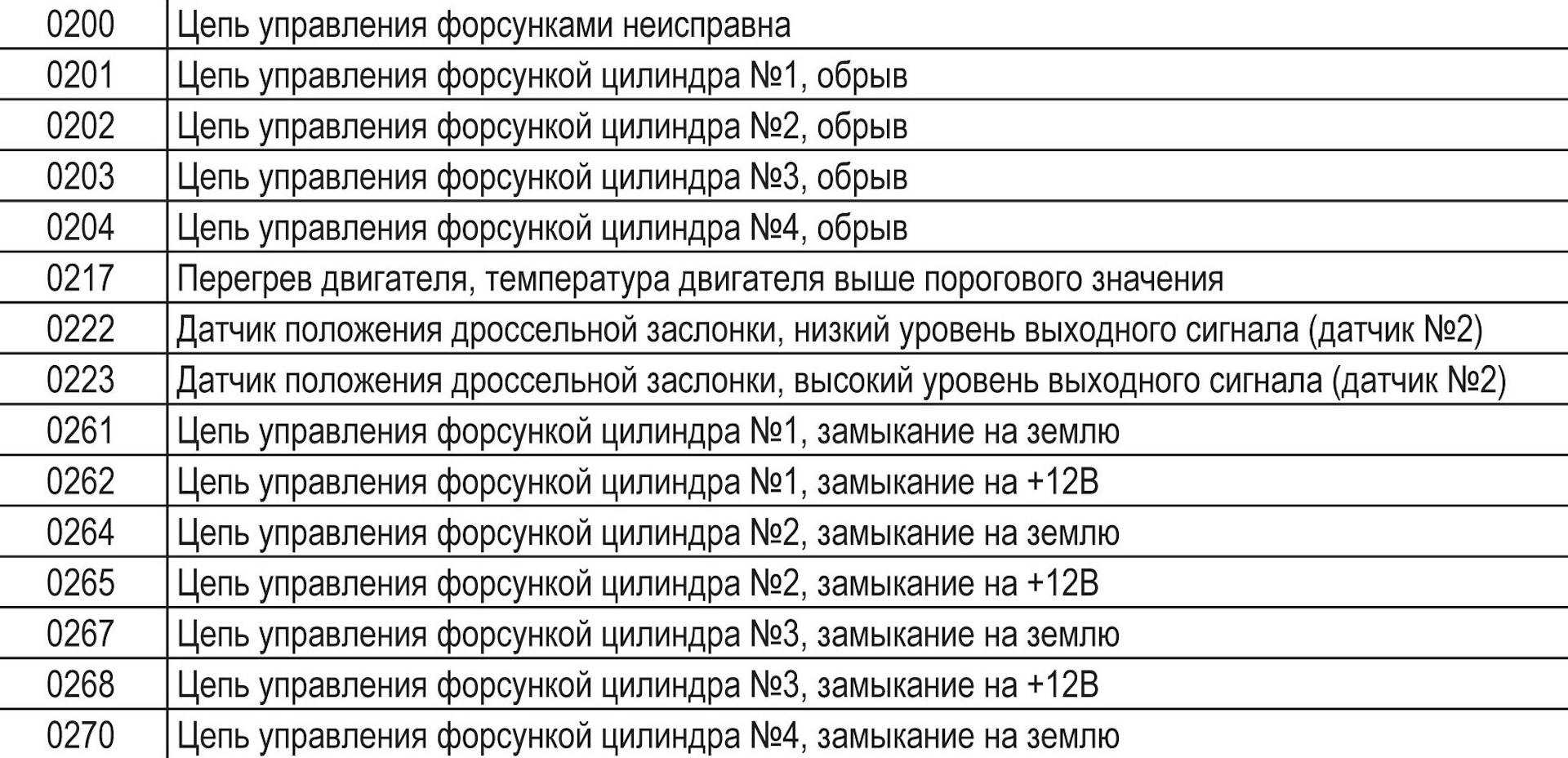 Коды ошибок лада калина с расшифровкой