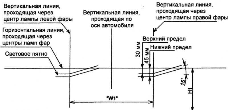Как правильно отрегулировать противотуманные фары, настроить ближний и дальний свет своими руками