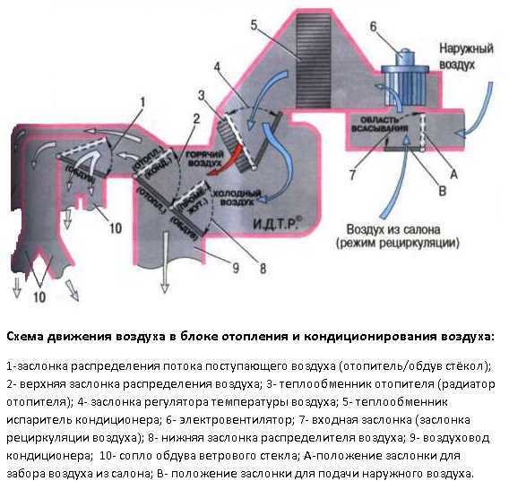 Описание процесса замены радиатора системы охлаждения Шевроле Ланос Выбор детали  оригинал и аналоги Советы автомобилисту Видеоинструкция