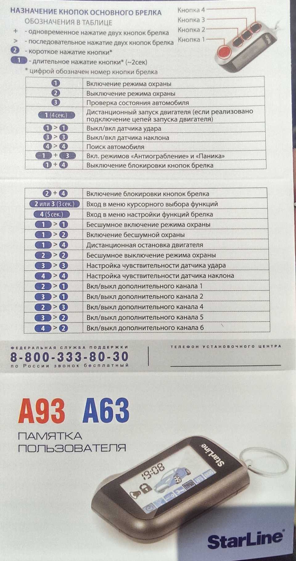 Что означает блок кн на брелке старлайн