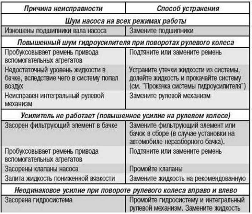 Ручной гидравлический насос (нрг): устройство, исправление неисправностей
