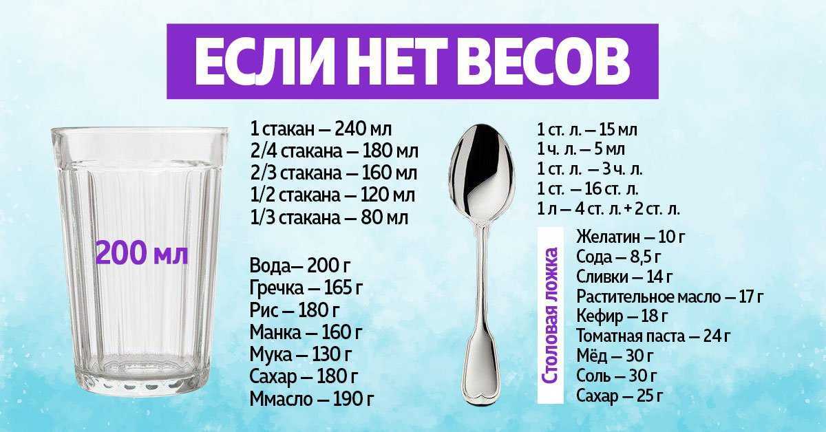 Сколько грамм муки в стакане (200 мл, 250 мл, 300 мл)?