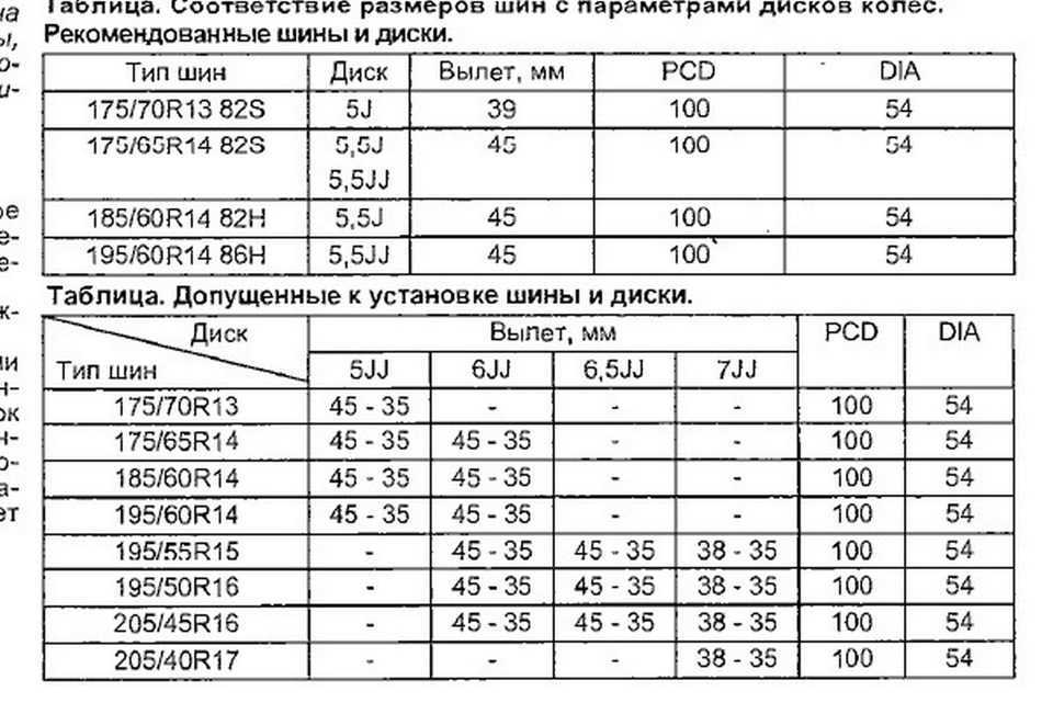 Разболтовка kia rio (киа рио), о разболтовке колес на киа сид и спортейдж 3