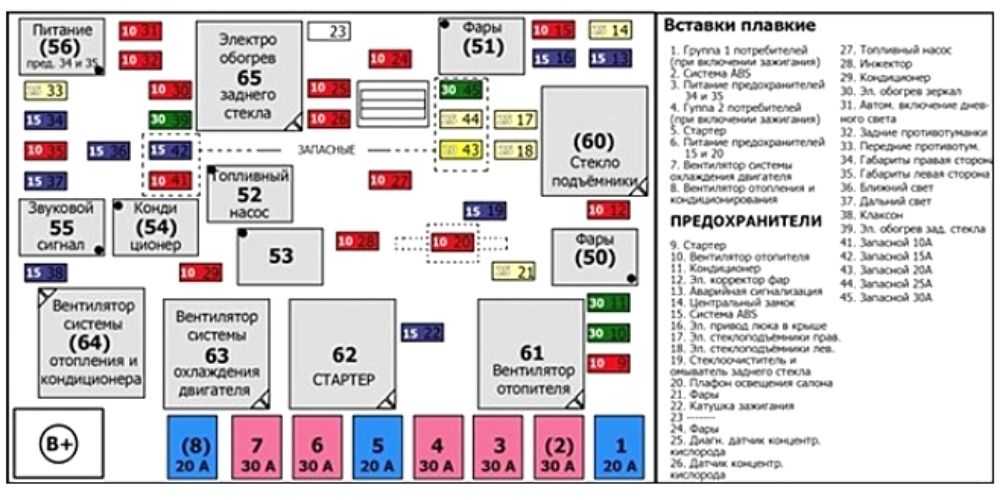 Киа спортейдж 3 подсветка номера предохранитель