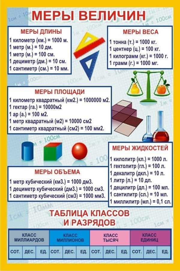 Эквиваленты на литр к миллиэквиваленты на литр  эквиваленты