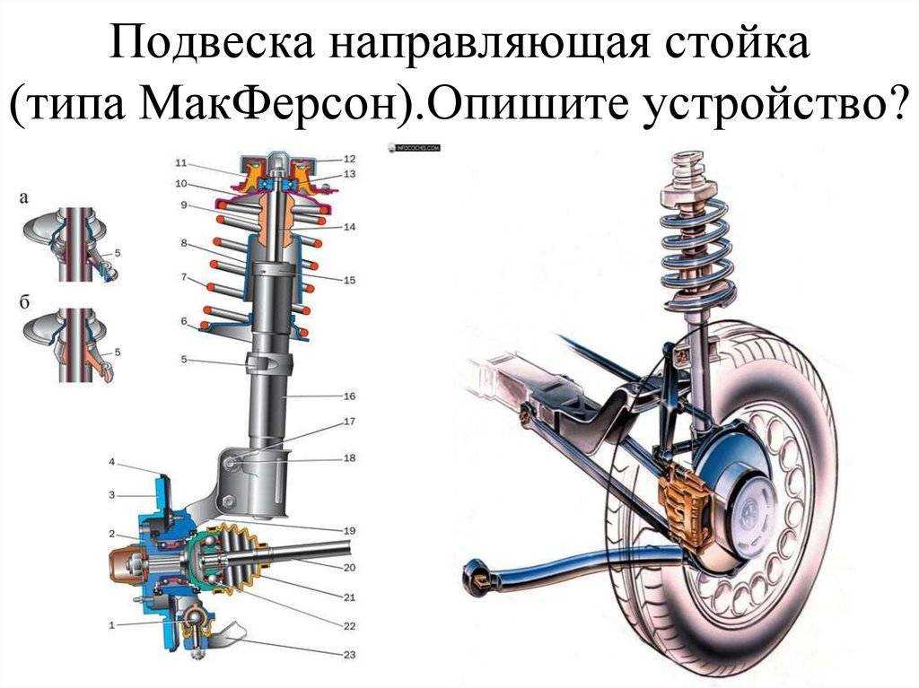 Ходовая часть