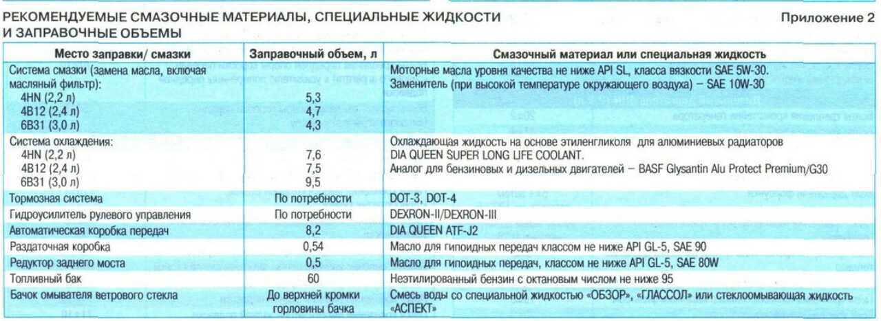 Сколько литров антифриза в 5 кг канистре - узнайте простым способом!