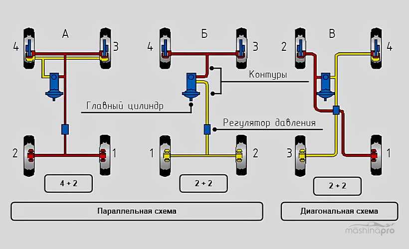 Ваз-2112 прокачка тормозов: последовательность, схема и видео