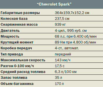 Двигатели шевроле спарк: технические характеристики, тюнинг