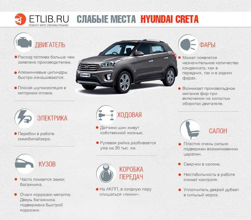 Хендай крета какое масло заливать и какой интервал пробега?