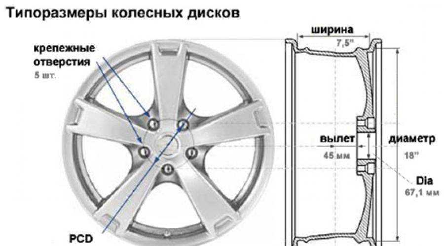 Hyundai santa fe 2008: размер дисков и колёс, разболтовка, давление в шинах, вылет диска, dia, pcd, сверловка, штатная резина и тюнинг