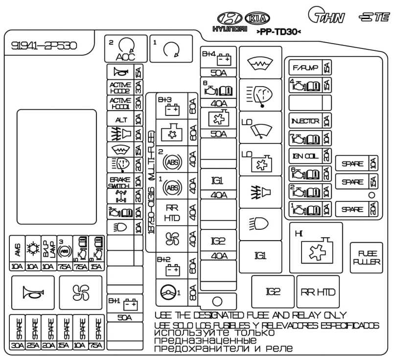 Блоки предохранителей и реле киа сид 1