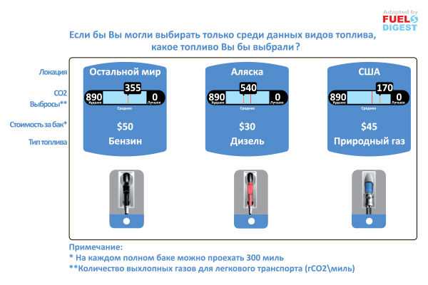 Что делать, если случайно залил дизель в бензин — carhack.ru