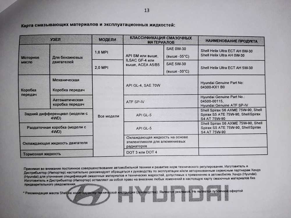 Масло для двигателя toyota rav4 xa40 (2012-2018) : выбор - замена