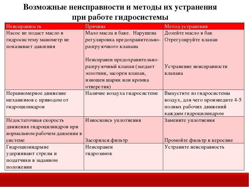 Узнайте, как проверить работоспособность насоса НШ 10 и как самостоятельно устранить возможные неисправности Мы предоставляем полезные советы по обслуживанию насоса, которые помогут вам заметить проблемы и вовремя их исправить