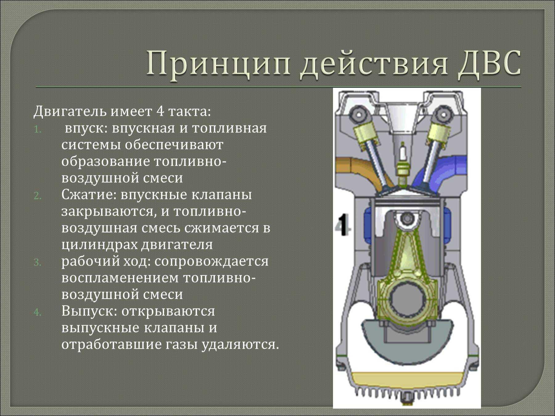 Почему прогорают клапана?