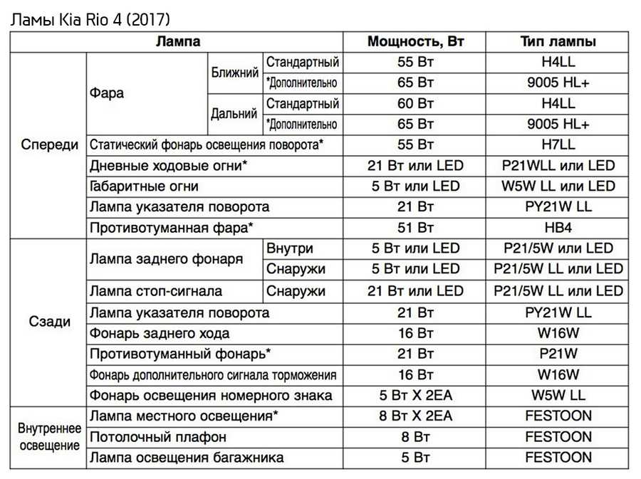 Киа сид лампа ближнего света: какая нужна для замены