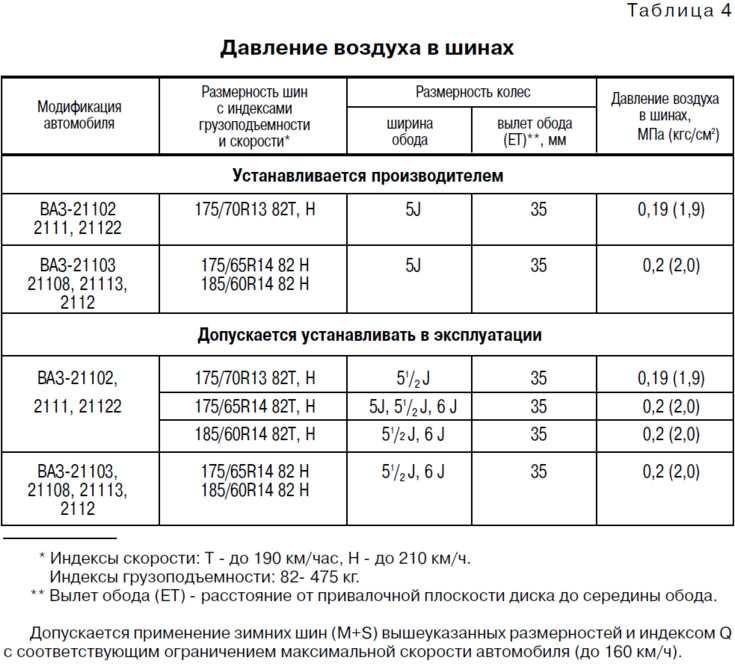 Ваз 2108 1989: размер дисков и колёс, разболтовка, давление в шинах, вылет диска, dia, pcd, сверловка, штатная резина и тюнинг