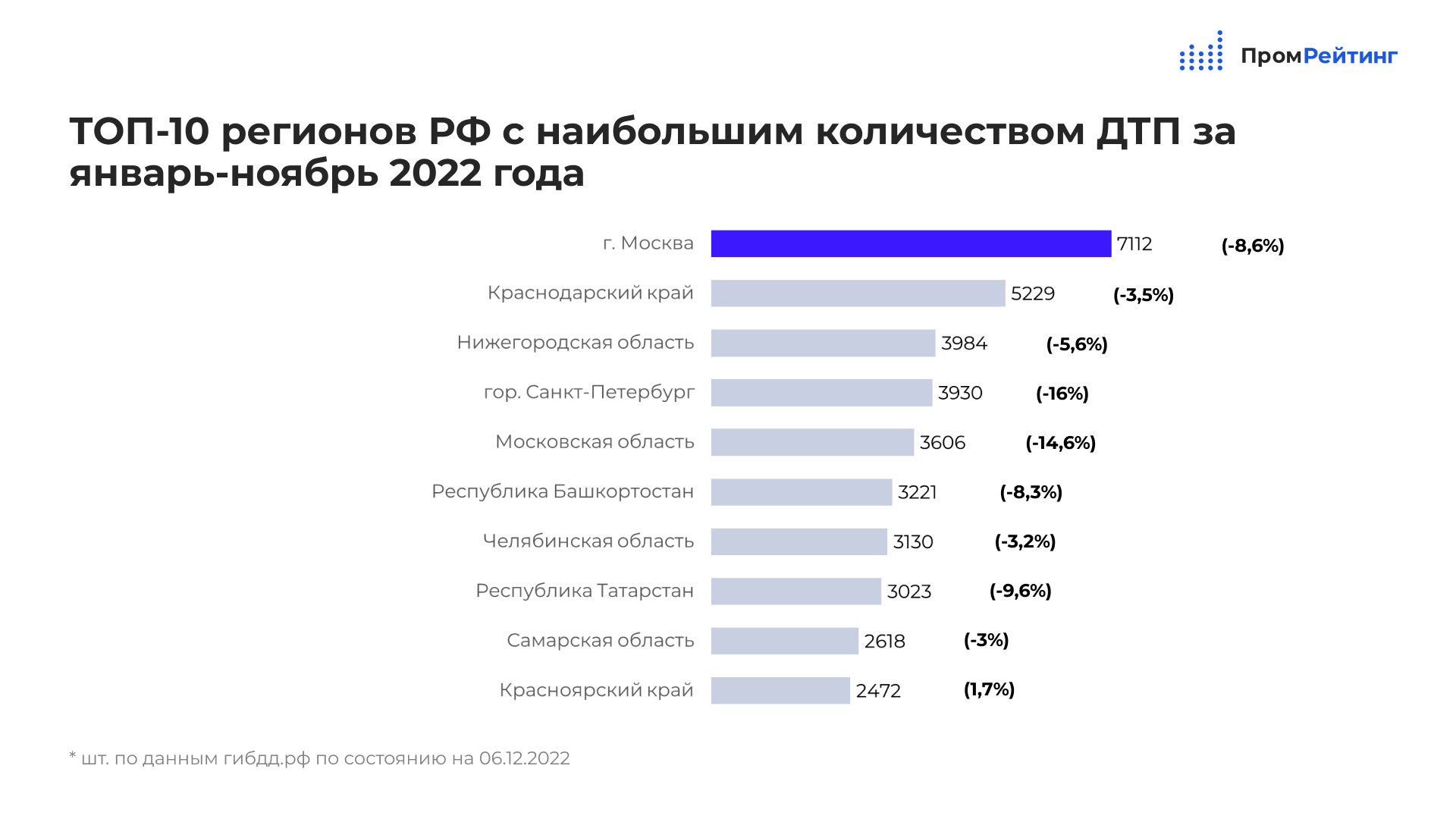 Топ 6 грузовых автомобилей до 3.5 тонн в 2022 году - motor-teh.ru