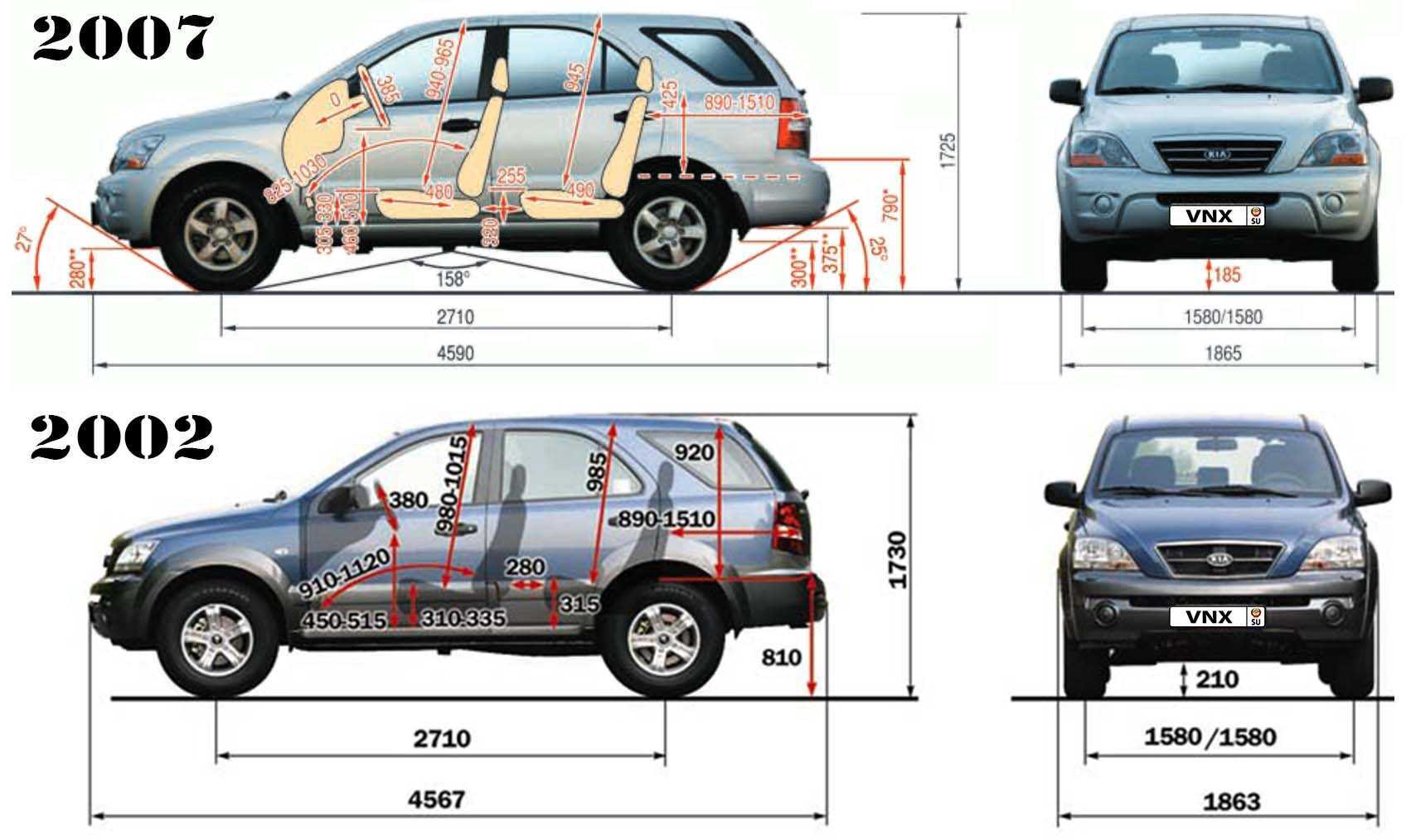 Технические характеристики киа соренто (kia sorento) - размеры (габариты), клиренс, объем багажника