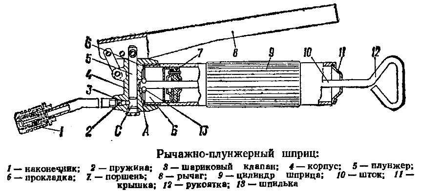 Как правильно собрать шприц для смазки: подробное руководство + советы
