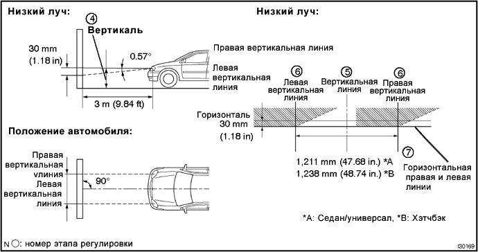 Регулировка фар ниссан альмера классик