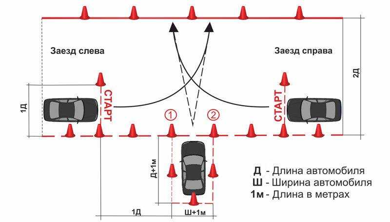 Въезд в гараж в разных вариантах