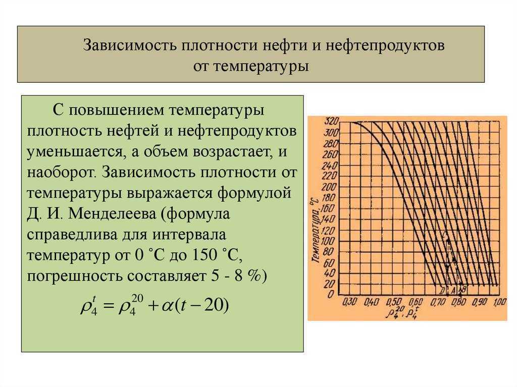 Сколько килограмм в литре бензина аи-95? интересные факты и примеры расчета