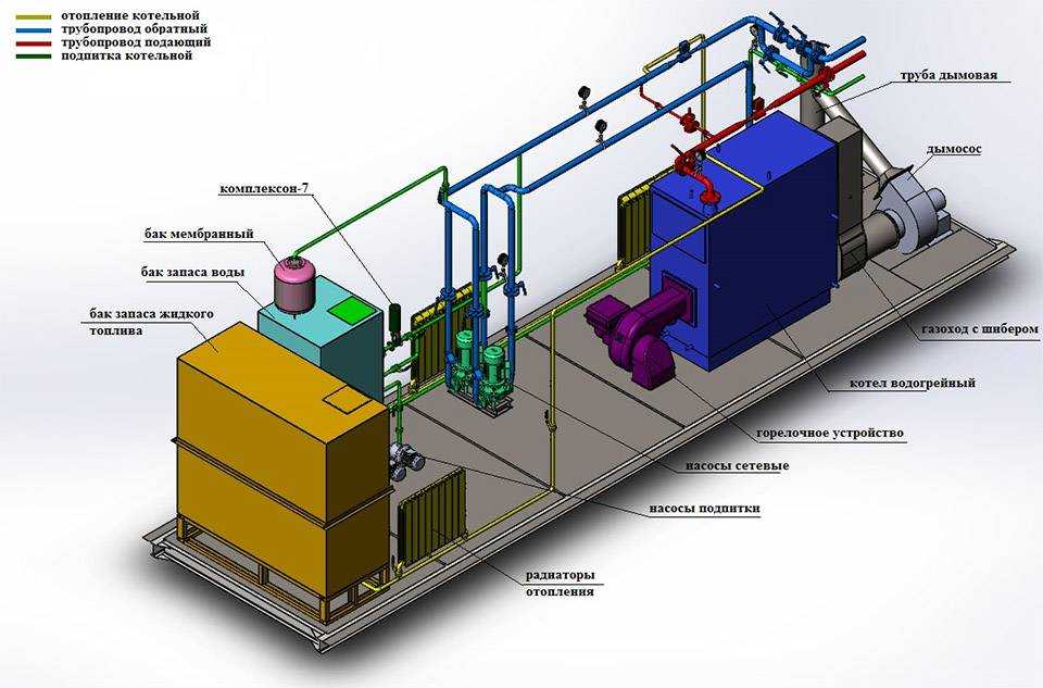 Принцип работы котельной на мазуте