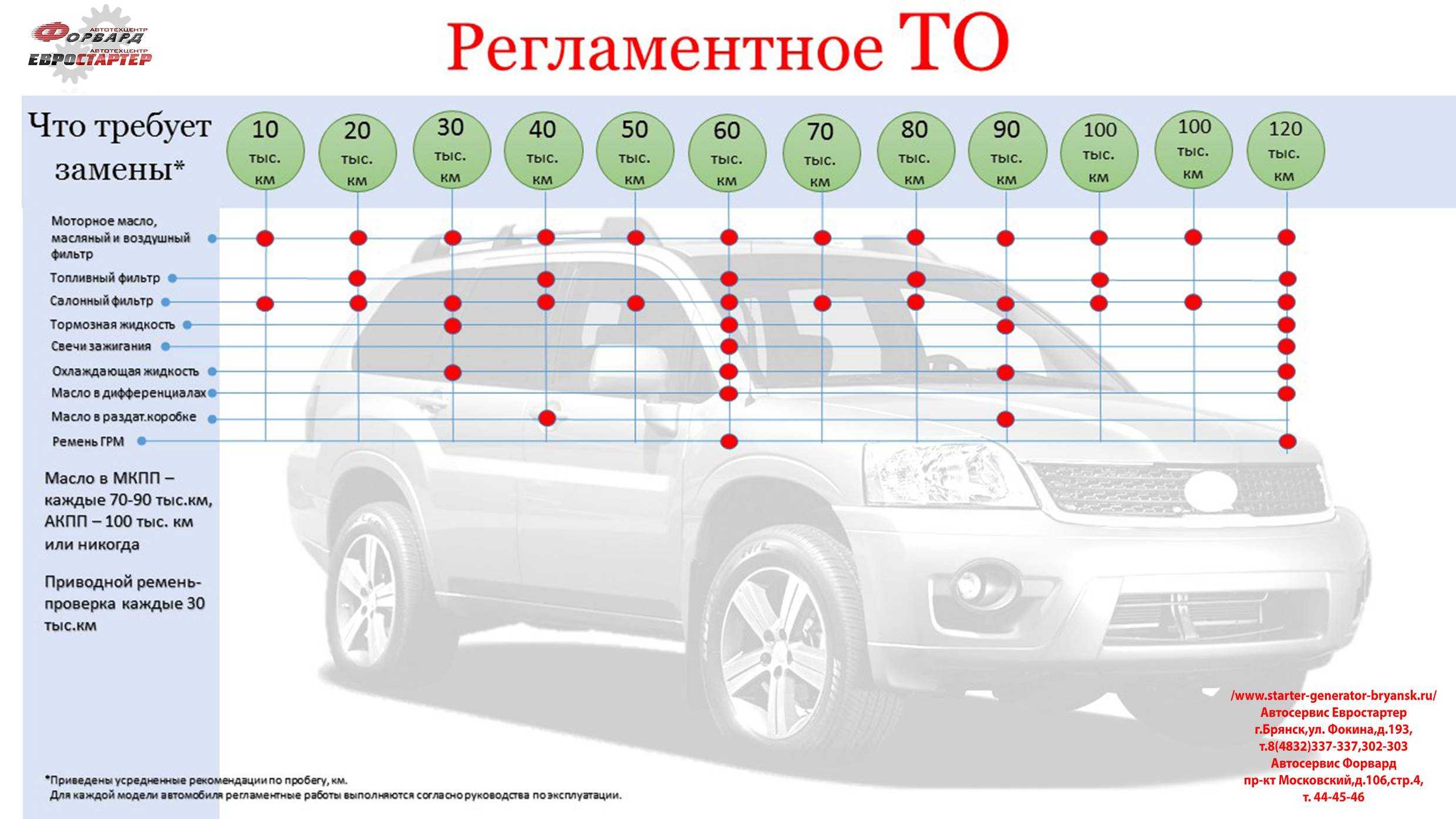 Ремонт автомобиля: срок ремонта автомобиля и договор с автосервисом