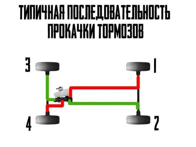 Тормозная система ваз 2110 (тюнинг, фото)