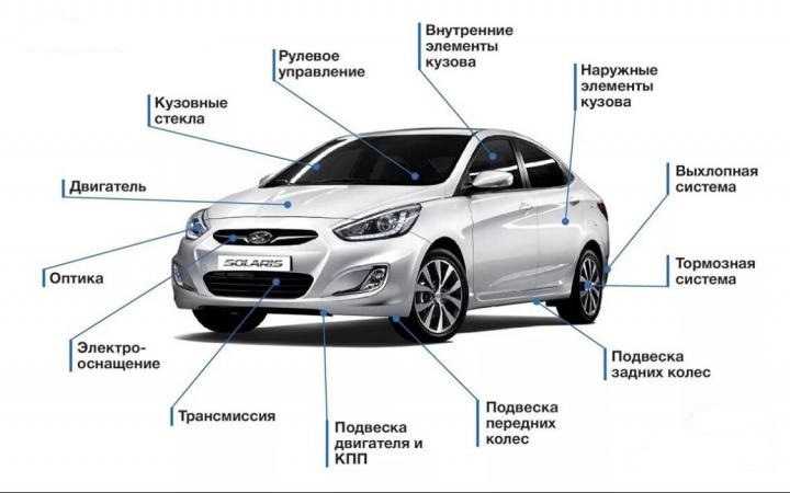 Реальный ресурс двигателя hyundai solaris 1.4, 1.6