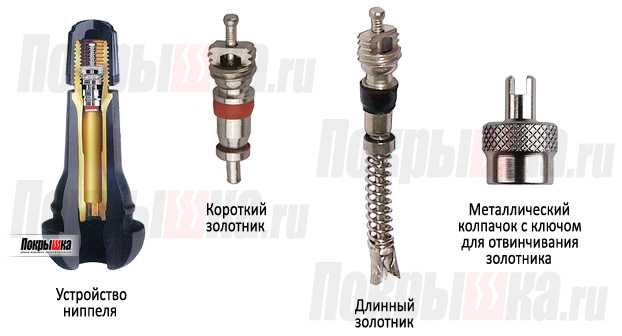 Принцип работы ниппеля в колесе и его значение
