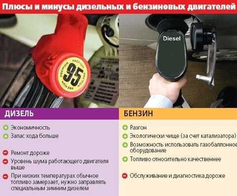 Про топливо: чем отличается солярка от бензина?