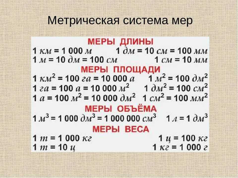 Вопрос: как преобразовать ньютоны в килограмм силы?