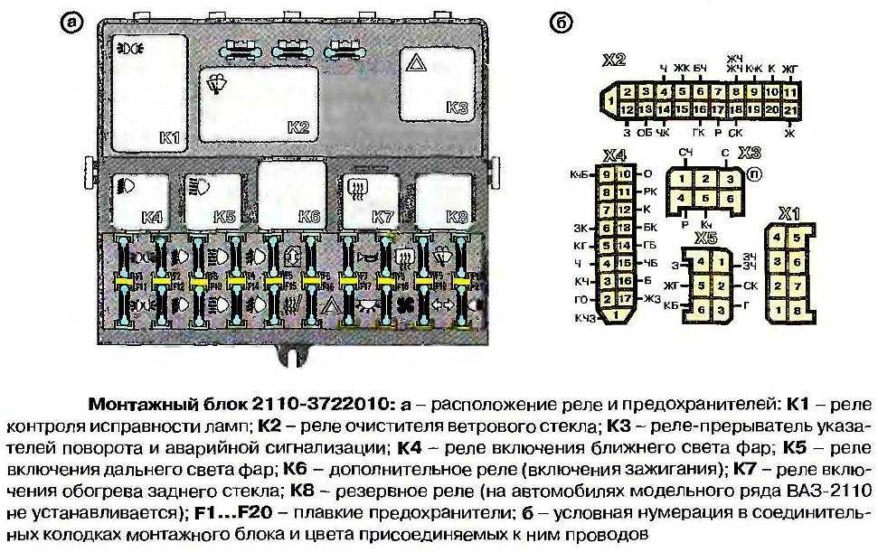 Монтажный блок предохранителей ваз 2110, 2111, 2112