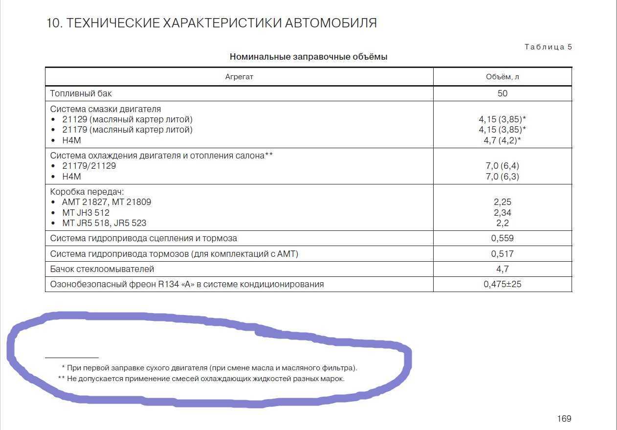 Сколько масла в коробке приора, какой объем?