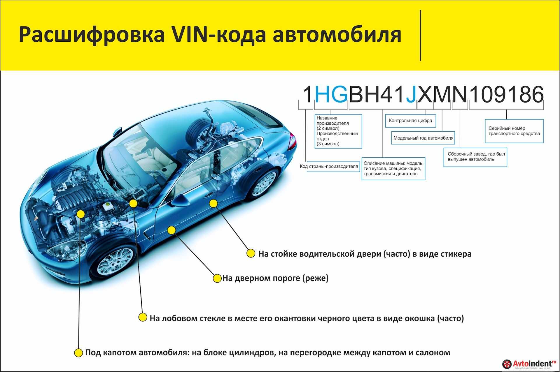 Что такое vin-номер автомобиля и как его расшифровать | dr1ver.ru