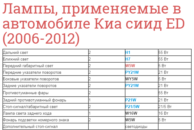 Лампы киа сид 2010 рестайлинг